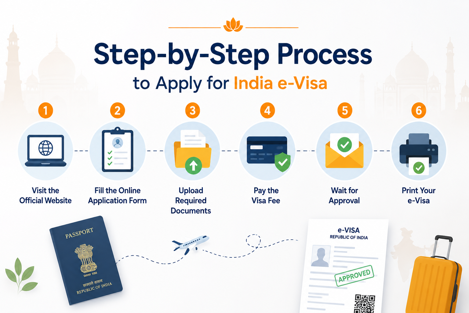 Step-by-Step-Process-to-Apply-for-India-e-Visa
