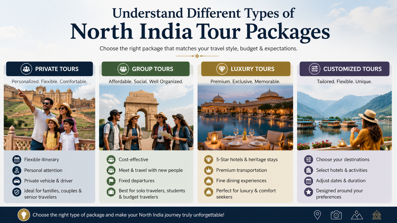 North India Tours and Packages