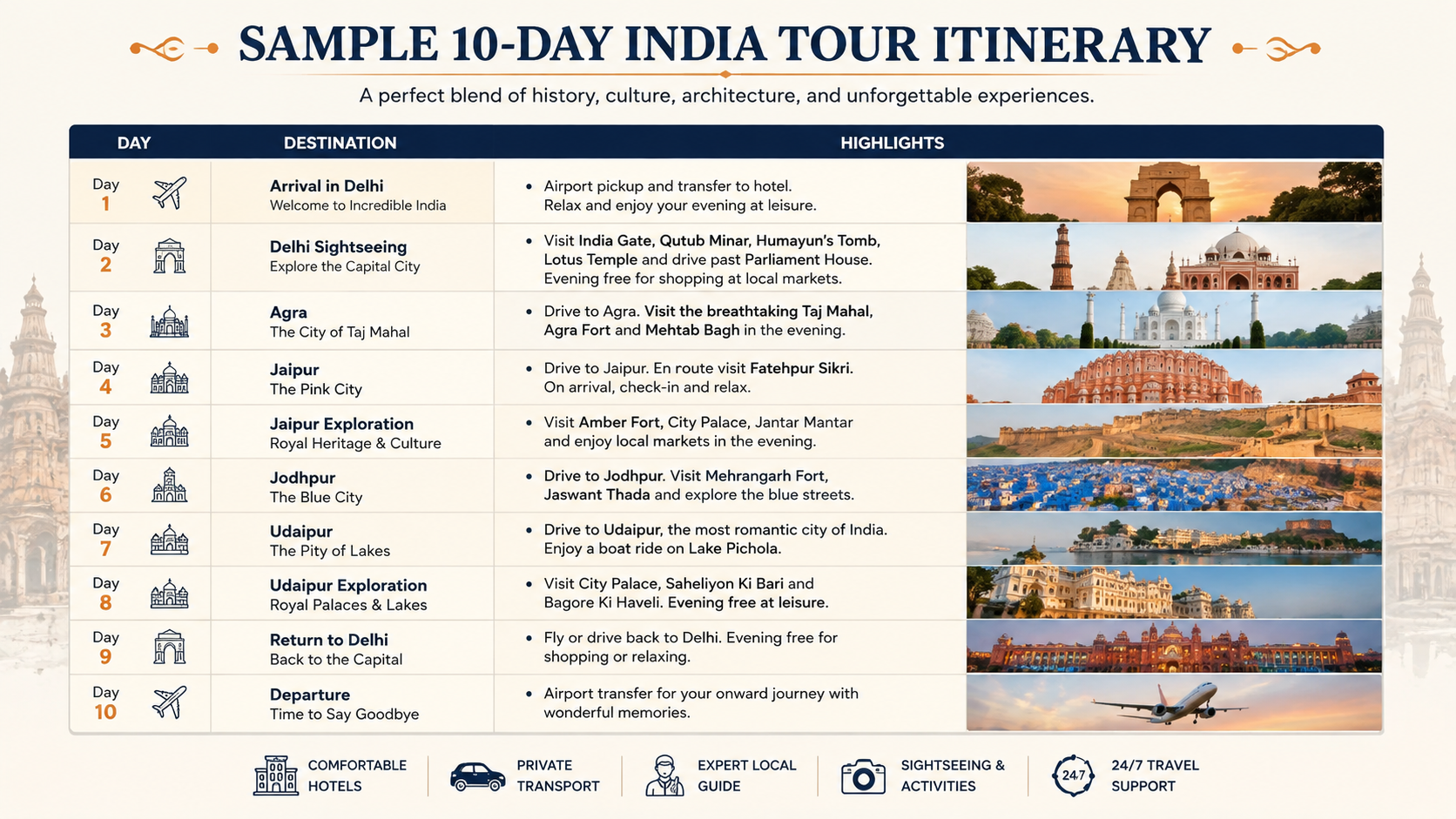 India Tour Packages from USA