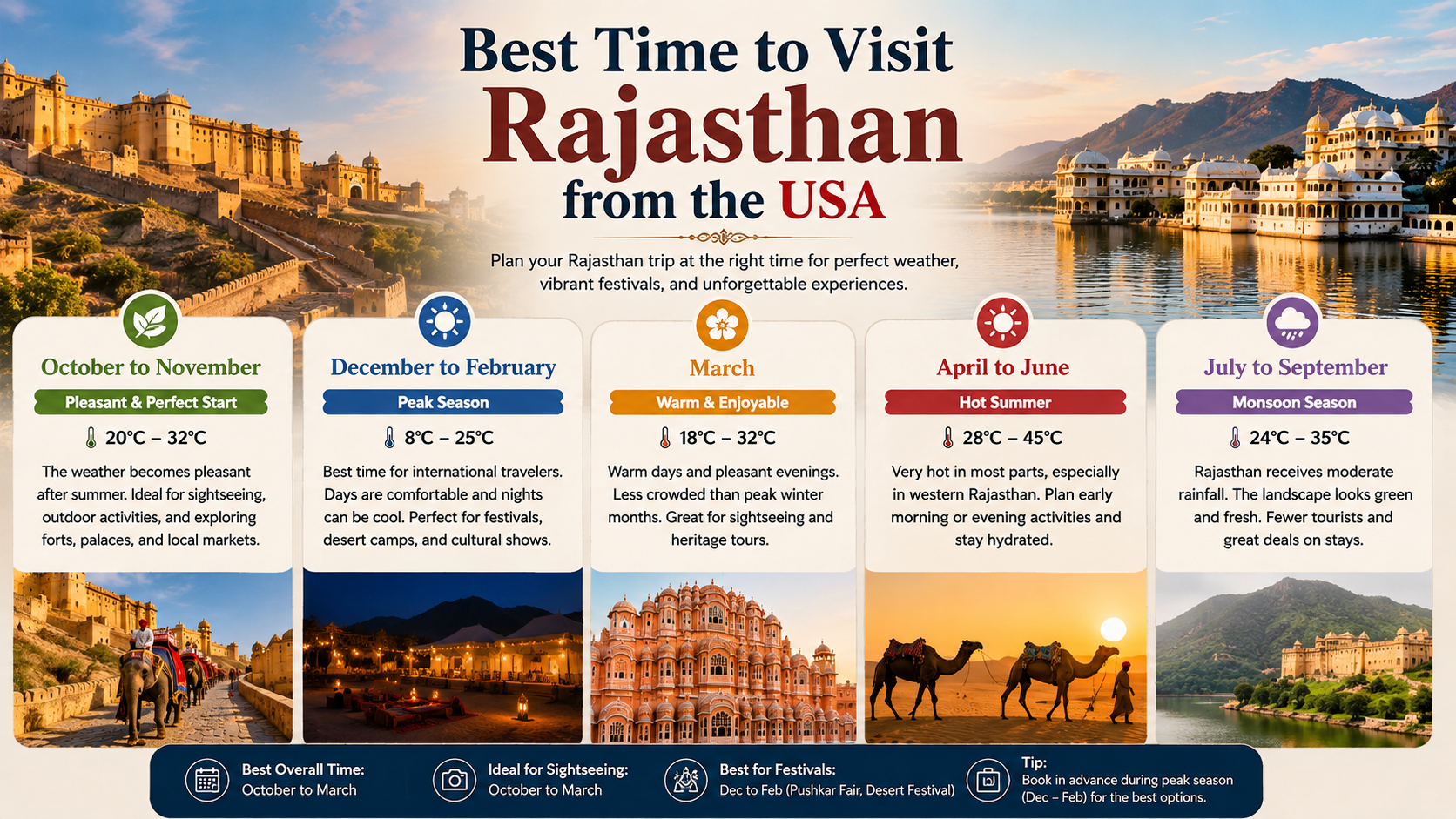 Rajasthan Tour Package from USA